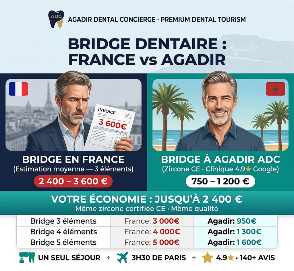 pont dentaire agadir prix