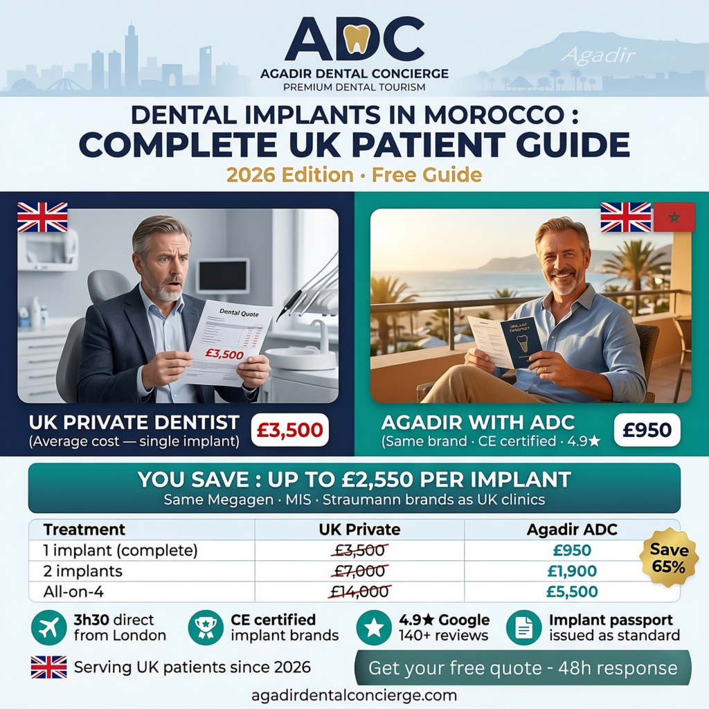 dental implants morocco uk